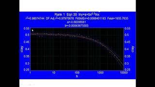 Selecting a fitted function