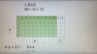 Distributive Law - explanation with a model by apprenticemath 226 views 1 year ago 12 minutes, 52 seconds