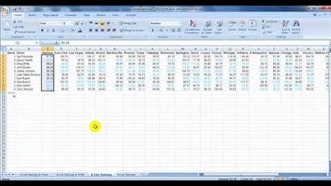 Yahoo! Fantasy Racing Driver Cheat Sheet