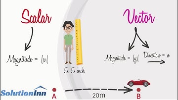 Intro to vectors & scalars One-dimensional motion Physics SolutionInn