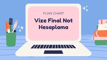 Flow Chart - Algoritma Vize Final Not Hesaplama