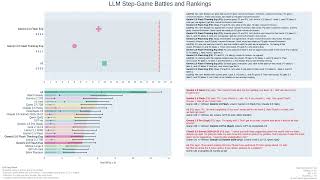 Multi-Agent Step Race Benchmark: Assessing LLM Collaboration and Deception Under Pressure