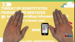 chapter 2 digital marketing : 5 porter forces