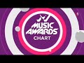M1 Ukraine M1 Music Awards Chart Ident Autumn December 2018 2025