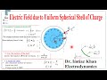 Electric Field due to Uniform Spherical Shell of Charge(Application of Gauss’s Law)