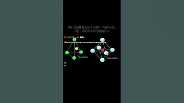 Soil Minerals #fecivilexam #geotechnicalengineering