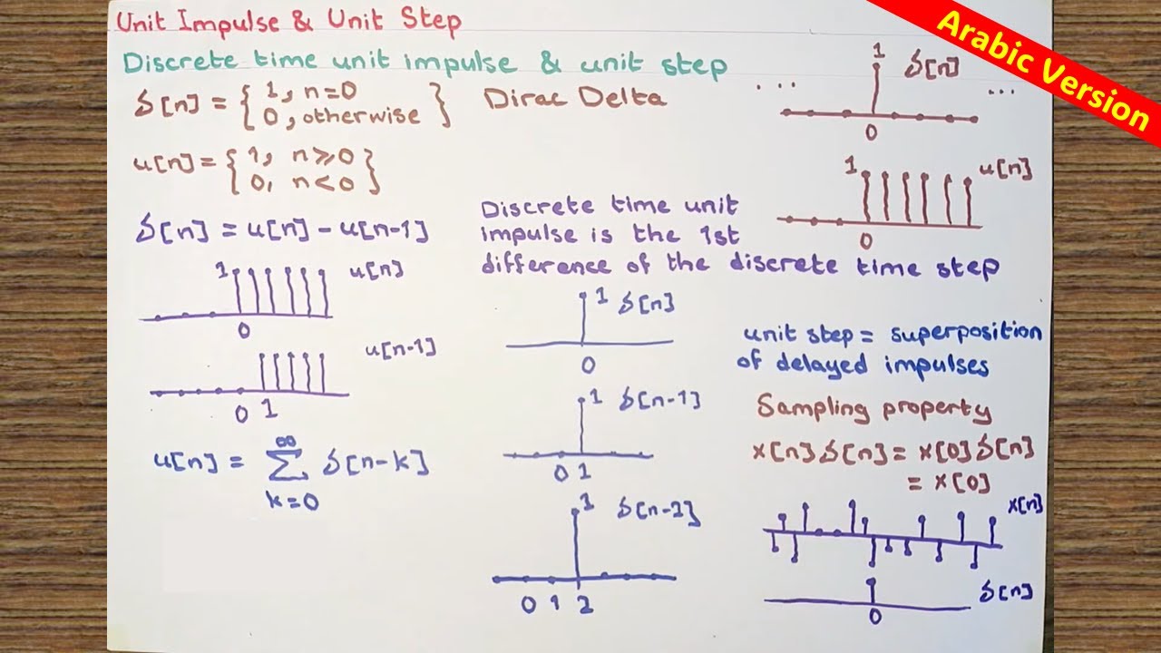 Elementary Signals: Unit Impulse & Unit Step function EXPLAINED in ...