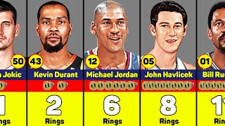 NBA Players Holding the Highest Number of Championship Rings