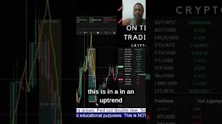 Bitcoin Trend Shift Confirmed