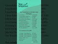 Income Tax Calculation For 23 lakhs under old tax regime