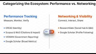 Google Scholar Id, Vidwan ID, Orchid Id, ResearchGate ID, Scopus ID, WOS ID
