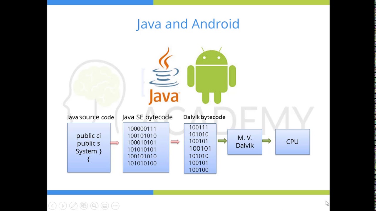 8 java and android JDK JRE - YouTube