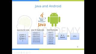 8  java and android JDK JRE