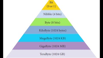 Grade XI - Computer Applications || Binary Addition || Bethlahem Matriculation School