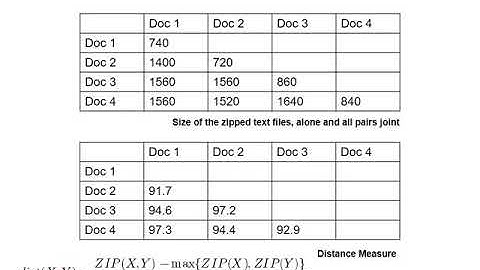 B11 Entropy Clustering Example