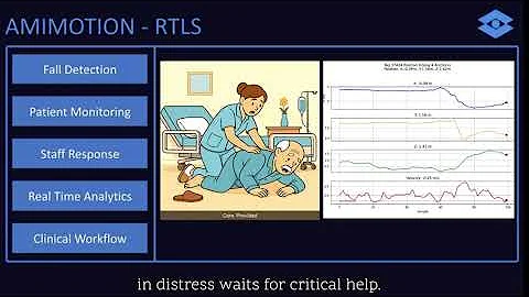 AmIMotion’s RTLS Fall Detection Demo