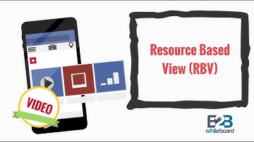Resource based view (RBV)