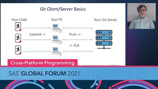 Git and SAS: A Match Made in (SAS) Studio