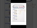 fraction hack #maths #mathstricks #lifeisbutadream #childpsychologyveryveryimportantquestion #cbse