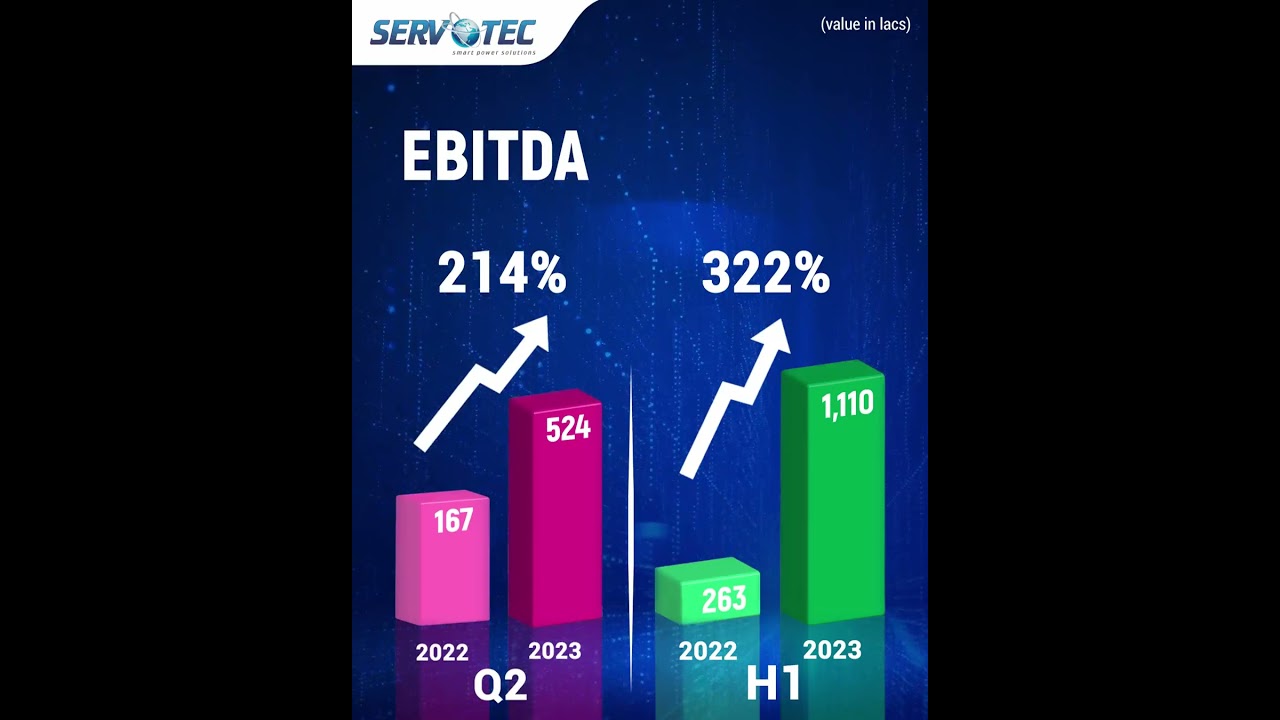 A Glimpse of Servotech Q2&H1 FY24 Financial Results