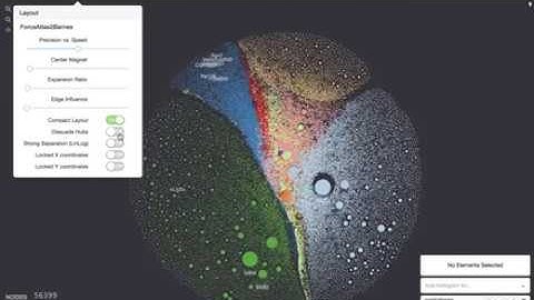 Before Arrow - Visual Analysis