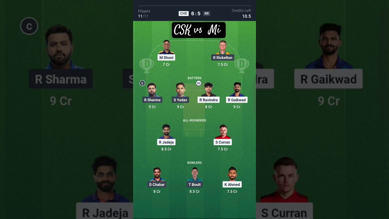 CSK vs MI Dream11 Prediction Chennai vs Mumbai Dream11 Prediction CHE vs MI Dream11 Prediction