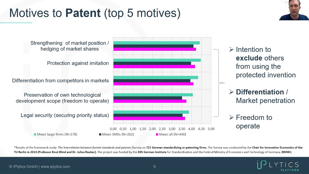 TU Berlin Lecture on Standard Essential Patents 2021 Tim Pohlmann IPlytics