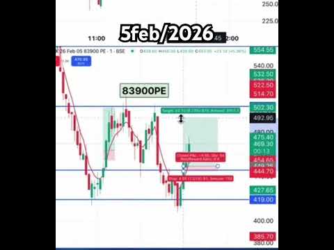 5 feb 2026 profitable short trade with @KarolSEBIRegisteredIITian