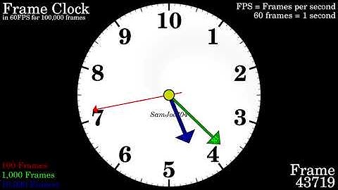 Frame Clock in 60FPS