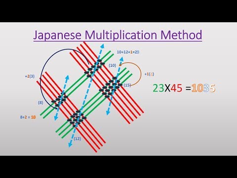 Japanese Multiplication |