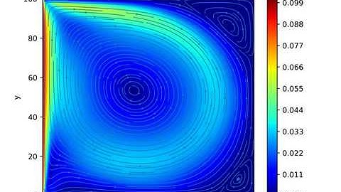 lid driven cavity flow cfd simulation lattice Boltzmann method