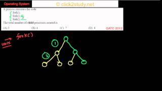 Operating systems Example 1.002 GATE CS 2012 (fork system call) Operating systems Example 1.002 GATE CS 2012 (fork system call)