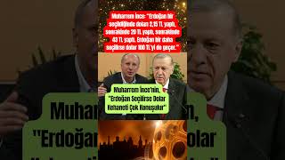 Muharrem İnce'nin, "Erdoğan Seçilirse Dolar Kehaneti Çok Konuşulur" #shorts #hergünmagazin