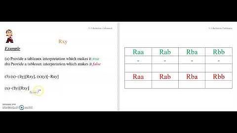 5.3d Quantificational Semantics 3: Relation Tableaux