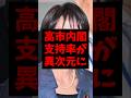 高市内閣、異次元の支持率を叩き出すw