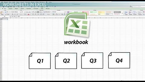 What Are Excel Workbooks and Worksheets Spreadsheet, | Difference Between Spreadsheet And Worksheet?