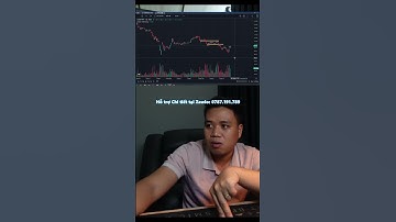 Cổ phiếu FPT đã tạo đáy chưa  Khi nào nên mua tốt nhất