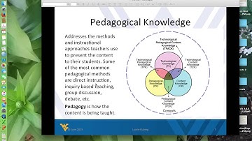 Introduction to the TPACK Framework