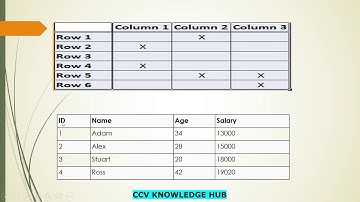 SQL Server-3 (Table, Row, Column)