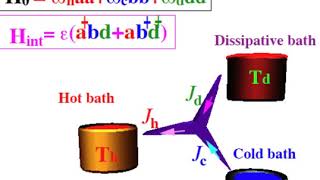 Quantum heat engines and refrigerators | Wikipedia audio article