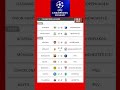 Placar Champions League Quarta-feira 1/10