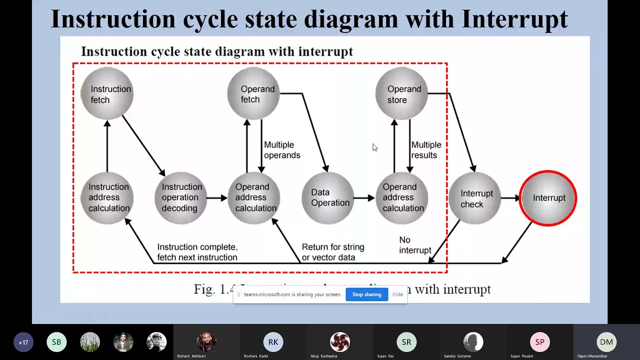 COA Lecture 3 - YouTube