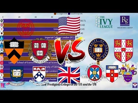 Video: A është grupi Russell si Ivy League?