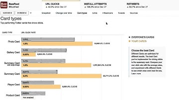 Twitter Card Analytics Tutorial