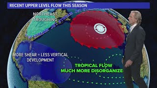 Tropical activity has been limited by wind shear the last several weeks