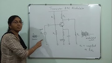 Digital Communication Part 3 | Power in Amplitude Modulation | UG Physics
