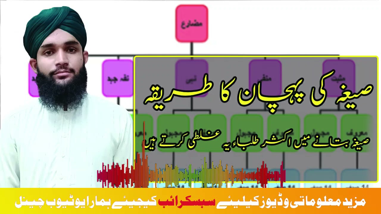 صیغہ کی پہچان کا مکمل طریقہ | تعلیل والاصیغہ | معلل | صیغے نکالنے کا طریقہ