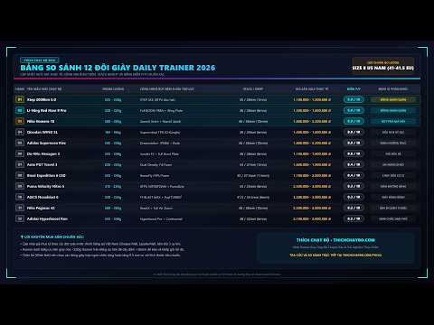 Review 12 Đôi Giày Daily Trainer 2026: Cập Nhật Mức Giá Thực Tế Chuẩn Xác, Thông Số Kỹ Thuật, Trải Nghiệm Đi Bộ, Phối Đồ Và Bảng Xếp Hạng P/P Mới Nhất