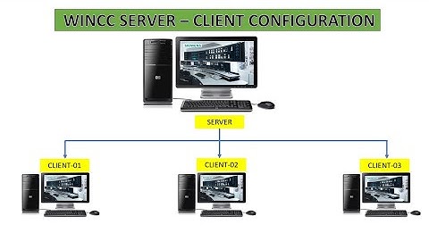 Server client configuration in WinCC | How to make server client configuration in WinCC SCADA #wincc