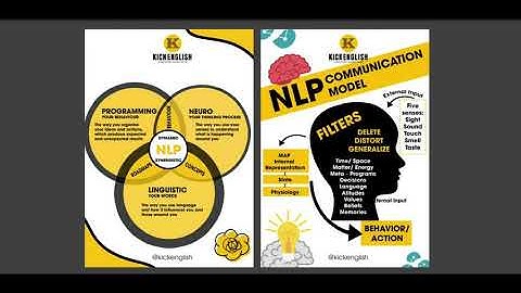 Khám Phá Học Tiếng Anh với Phương Pháp NLP